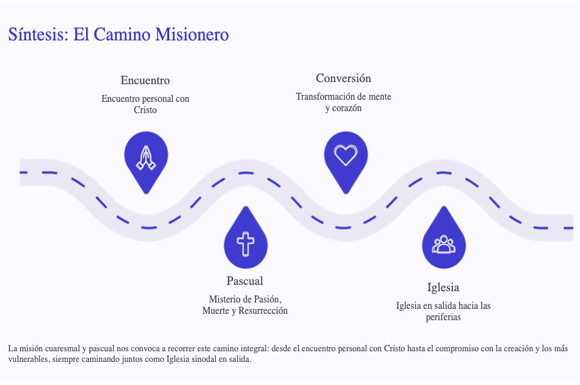 Día 3 Los cielos nuevos